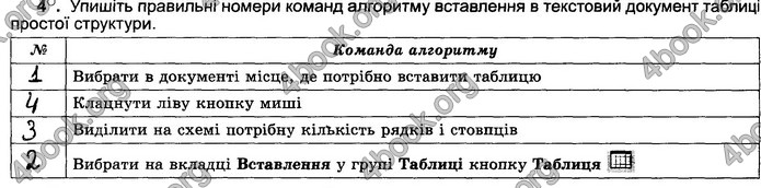 Відповіді Зошит Інформатика 5 клас Ривкінд 2018. ГДЗ