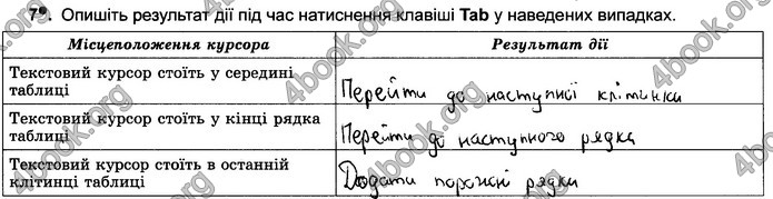 Відповіді Зошит Інформатика 5 клас Ривкінд 2018. ГДЗ