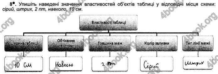 Відповіді Зошит Інформатика 5 клас Ривкінд 2018. ГДЗ