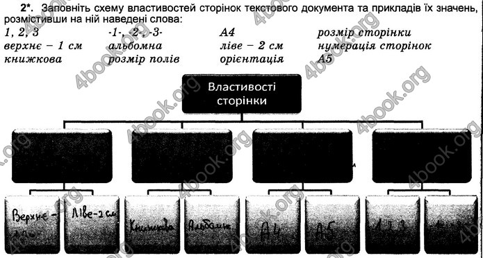 Відповіді Зошит Інформатика 5 клас Ривкінд 2018. ГДЗ