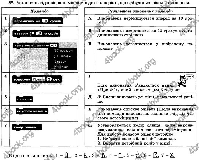 Відповіді Зошит Інформатика 5 клас Ривкінд 2018. ГДЗ