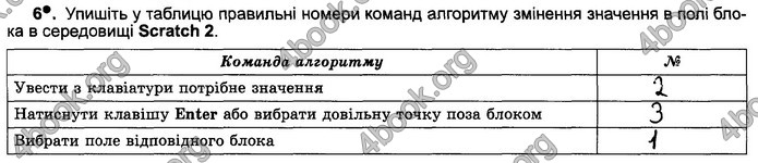 Відповіді Зошит Інформатика 5 клас Ривкінд 2018. ГДЗ