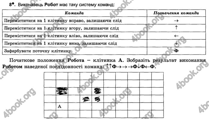 Відповіді Зошит Інформатика 5 клас Ривкінд 2018. ГДЗ