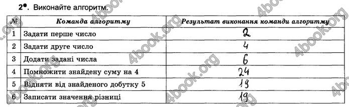 Відповіді Зошит Інформатика 5 клас Ривкінд 2018. ГДЗ