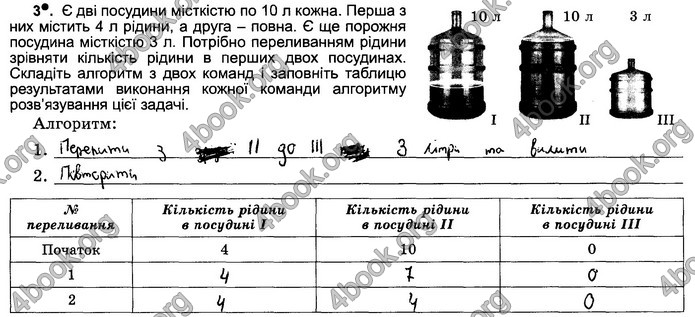 Відповіді Зошит Інформатика 5 клас Ривкінд 2018. ГДЗ