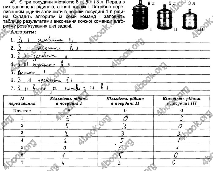 Відповіді Зошит Інформатика 5 клас Ривкінд 2018. ГДЗ