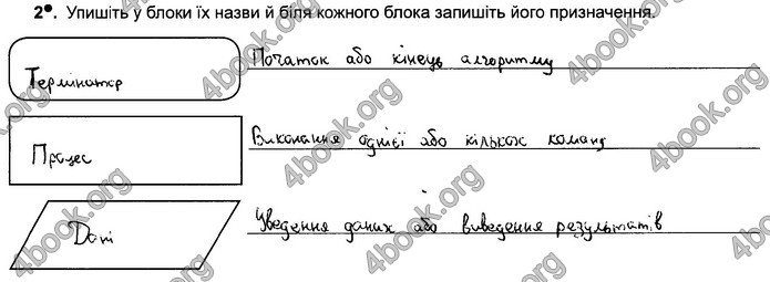 Відповіді Зошит Інформатика 5 клас Ривкінд 2018. ГДЗ