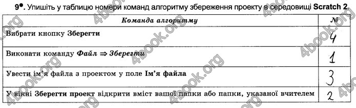 Відповіді Зошит Інформатика 5 клас Ривкінд 2018. ГДЗ