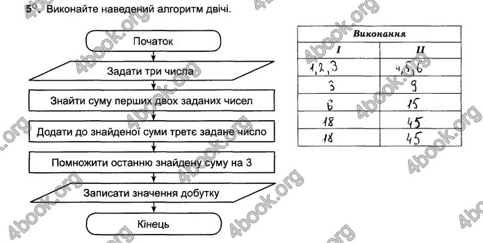 Відповіді Зошит Інформатика 5 клас Ривкінд 2018. ГДЗ