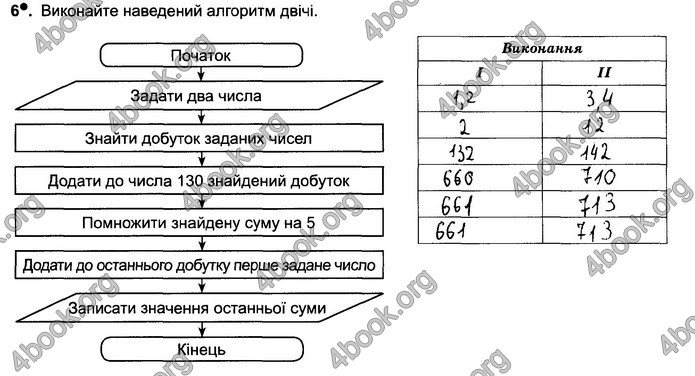 Відповіді Зошит Інформатика 5 клас Ривкінд 2018. ГДЗ