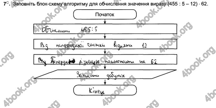 Відповіді Зошит Інформатика 5 клас Ривкінд 2018. ГДЗ