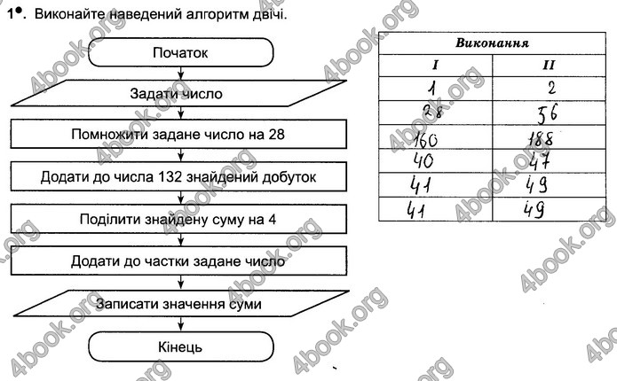 Відповіді Зошит Інформатика 5 клас Ривкінд 2018. ГДЗ