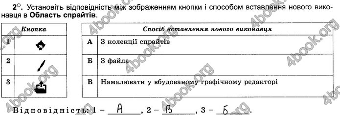 Відповіді Зошит Інформатика 5 клас Ривкінд 2018. ГДЗ