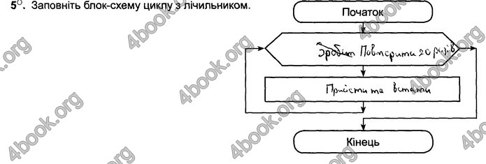 Відповіді Зошит Інформатика 5 клас Ривкінд 2018. ГДЗ