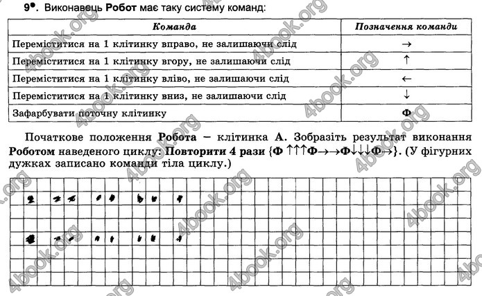 Відповіді Зошит Інформатика 5 клас Ривкінд 2018. ГДЗ