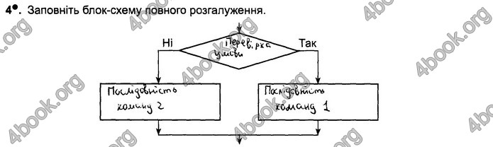 Відповіді Зошит Інформатика 5 клас Ривкінд 2018. ГДЗ