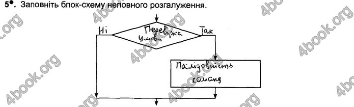 Відповіді Зошит Інформатика 5 клас Ривкінд 2018. ГДЗ