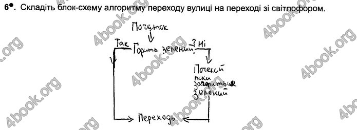 Відповіді Зошит Інформатика 5 клас Ривкінд 2018. ГДЗ