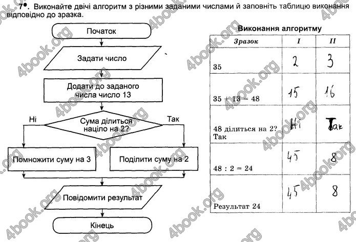 Відповіді Зошит Інформатика 5 клас Ривкінд 2018. ГДЗ