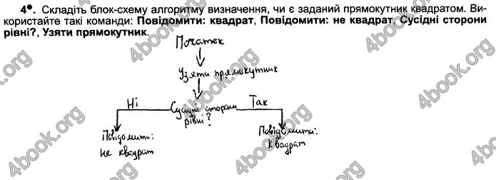 Відповіді Зошит Інформатика 5 клас Ривкінд 2018. ГДЗ