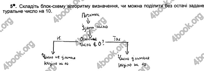 Відповіді Зошит Інформатика 5 клас Ривкінд 2018. ГДЗ