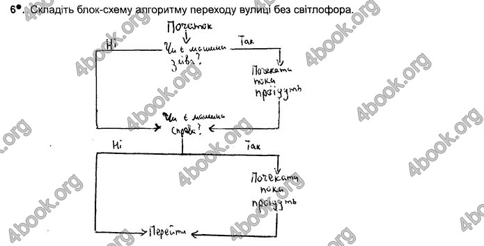 Відповіді Зошит Інформатика 5 клас Ривкінд 2018. ГДЗ
