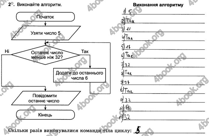 Відповіді Зошит Інформатика 5 клас Ривкінд 2018. ГДЗ