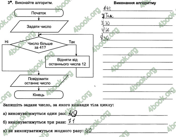 Відповіді Зошит Інформатика 5 клас Ривкінд 2018. ГДЗ