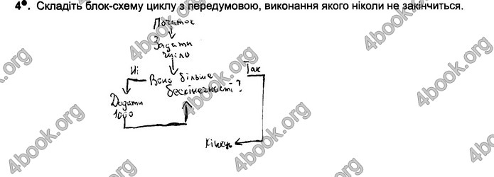 Відповіді Зошит Інформатика 5 клас Ривкінд 2018. ГДЗ