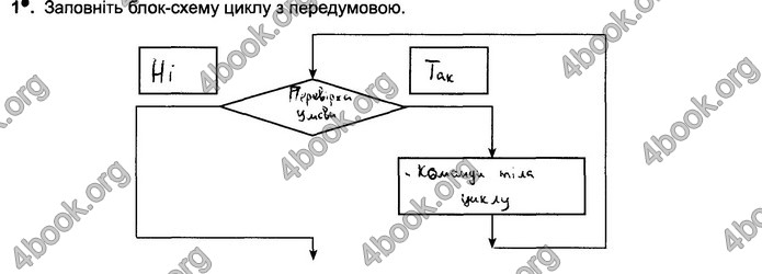 Відповіді Зошит Інформатика 5 клас Ривкінд 2018. ГДЗ