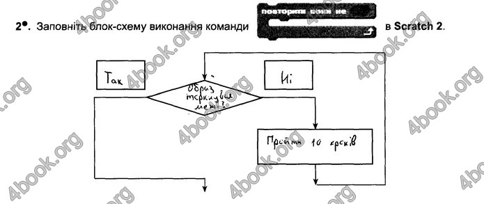 Відповіді Зошит Інформатика 5 клас Ривкінд 2018. ГДЗ