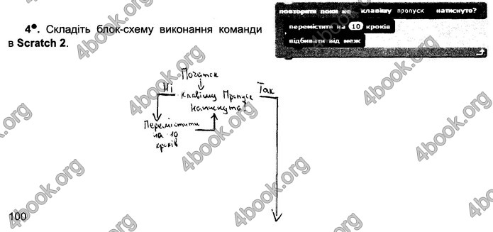 Відповіді Зошит Інформатика 5 клас Ривкінд 2018. ГДЗ