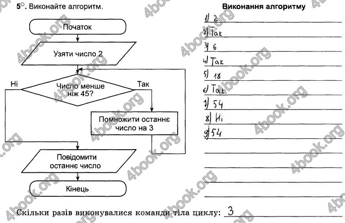 Відповіді Зошит Інформатика 5 клас Ривкінд 2018. ГДЗ