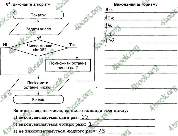 Відповіді Зошит Інформатика 5 клас Ривкінд 2018. ГДЗ