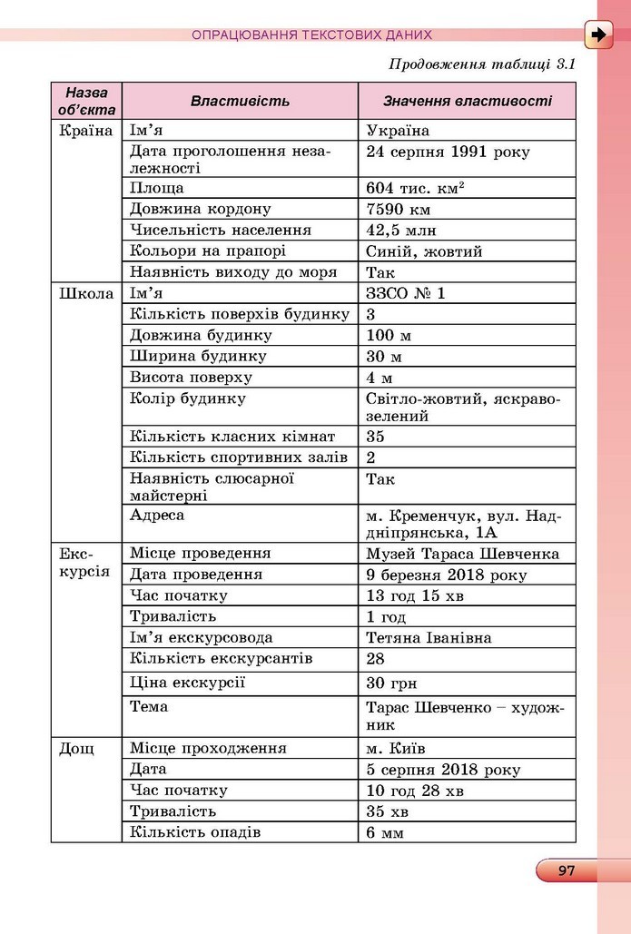 Інформатика 5 клас Ривкінд 2018