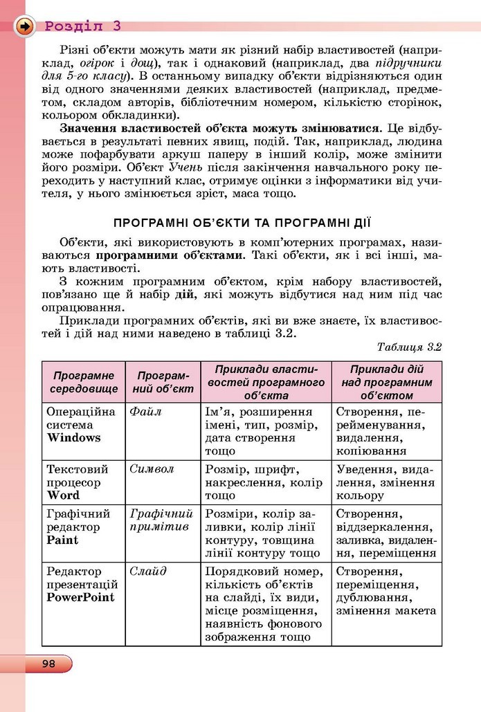 Інформатика 5 клас Ривкінд 2018