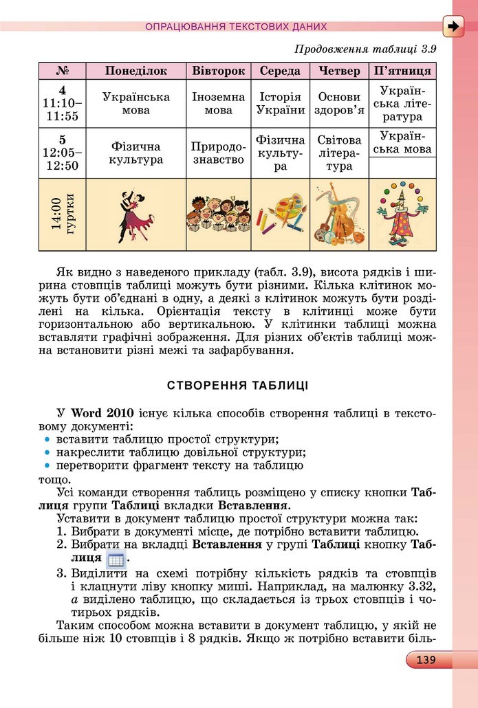 Інформатика 5 клас Ривкінд 2018