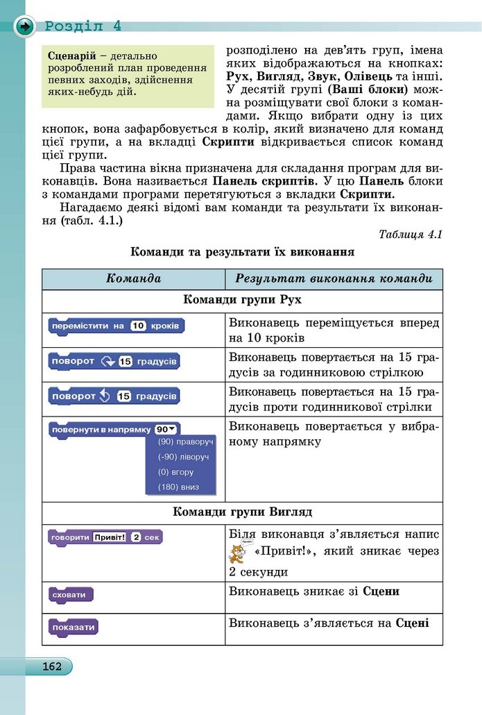 Інформатика 5 клас Ривкінд 2018
