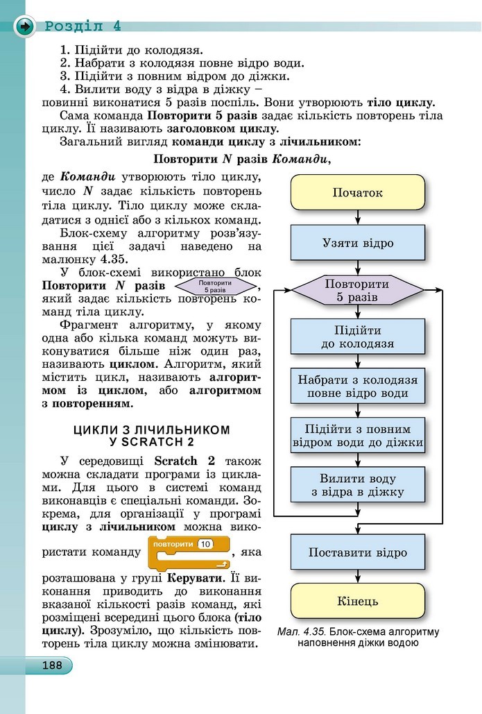 Інформатика 5 клас Ривкінд 2018