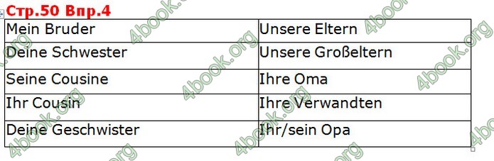 Відповіді Німецька мова 5 клас Горбач 2018. ГДЗ