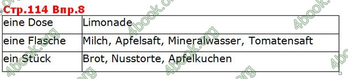 Відповіді Німецька мова 5 клас Горбач 2018. ГДЗ