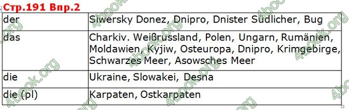 Відповіді Німецька мова 5 клас Горбач 2018. ГДЗ