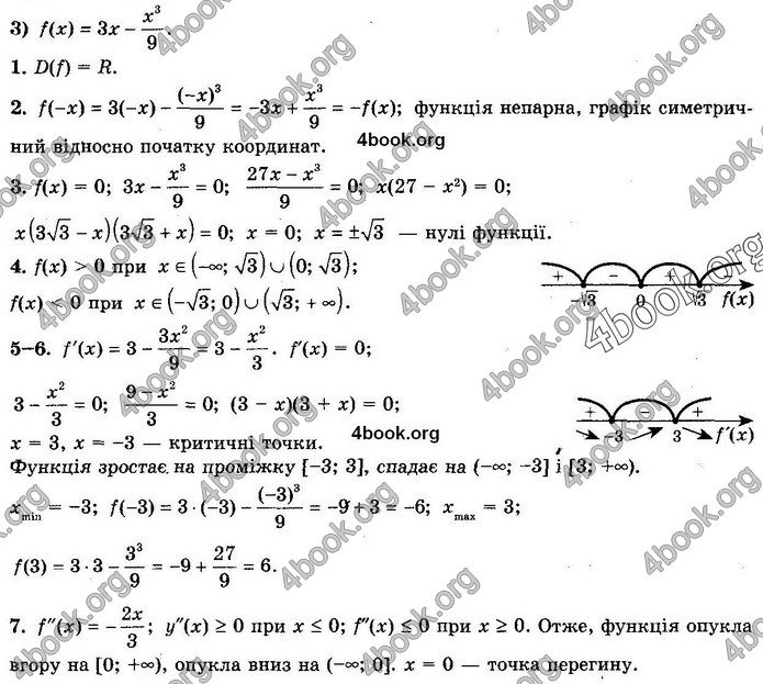 Решебник Алгебра 10 клас Мерзляк 2018. ГДЗ