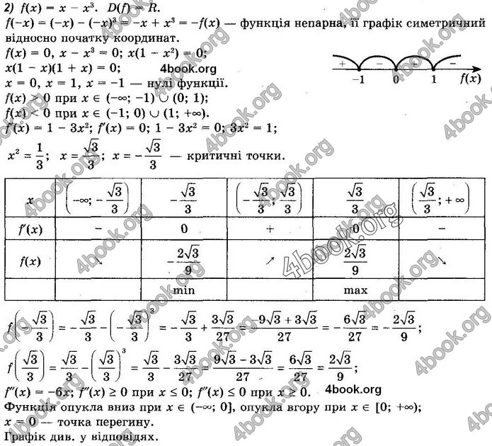 Решебник Алгебра 10 клас Мерзляк 2018. ГДЗ