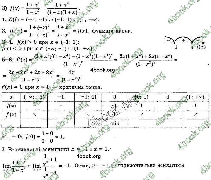 Решебник Алгебра 10 клас Мерзляк 2018. ГДЗ