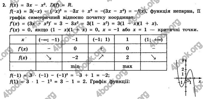 Решебник Математика 10 клас Бевз 2018. ГДЗ