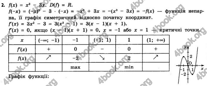 Решебник Математика 10 клас Бевз 2018. ГДЗ