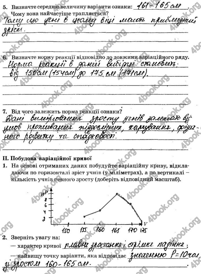 Решебник Зошит Біологія 10 клас Сало 2018. ГДЗ