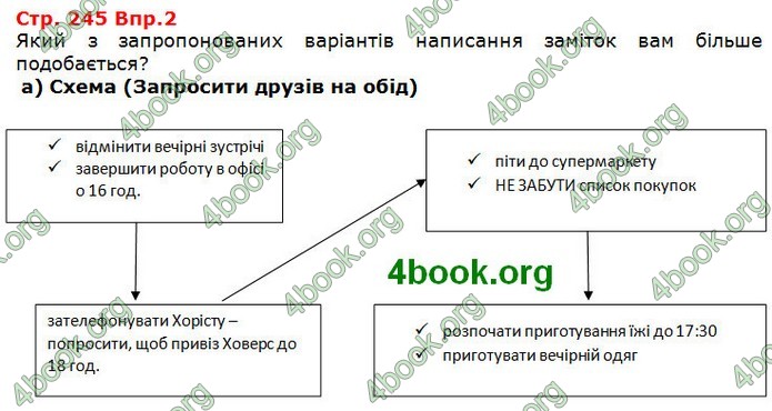 Решебник Англійська мова 10 клас Карпюк 2018. ГДЗ