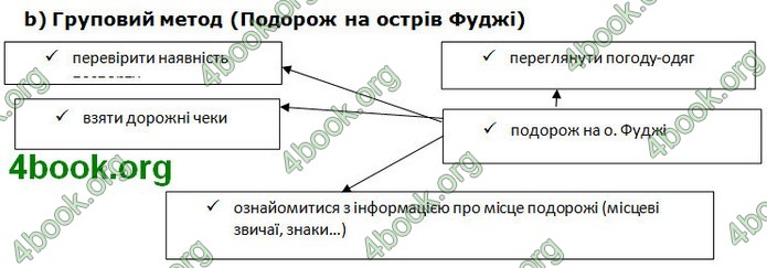 Решебник Англійська мова 10 клас Карпюк 2018. ГДЗ